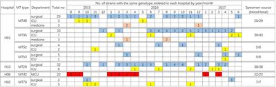 Molecular Characterization of Candida parapsilosis by Microsatellite Typing and Emergence of Clonal Antifungal Drug Resistant Strains in a Multicenter Surveillance in China